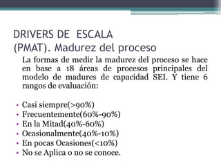 DRIVERS DE  ESCALA(PMAT). Madurez del proceso	La formas de medir la madurez del proceso se hace en base a 18 áreas de procesos principales del modelo de madures de capacidad SEI. Y tiene 6 rangos de evaluación:Casi siempre(>90%)Frecuentemente(60%-90%)En la Mitad(40%-60%)Ocasionalmente(40%-10%)En pocas Ocasiones(<10%)No se Aplica o no se conoce.