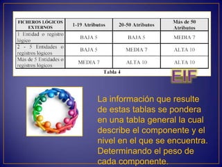 La información que resulte
de estas tablas se pondera
en una tabla general la cual
describe el componente y el
nivel en el que se encuentra.
Determinando el peso de
cada componente.
 