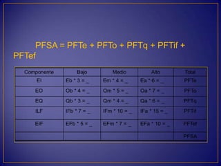 PFSA = PFTe + PFTo + PFTq + PFTif +
PFTef
 