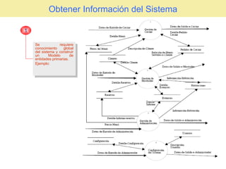 Obtener Información del Sistema Se requiere conocimiento global del sistema y construir un Modelo de entidades primarias. Ejemplo: 1 