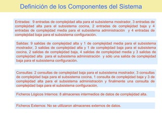 Definición de los Componentes del Sistema Salidas: 9 salidas de complejidad alta y 1 de complejidad media para el subsistema mostrador, 3 salidas de complejidad alta y 1 de complejidad baja para el subsistema cocina, 2 salidas de complejidad baja, 4 salidas de complejidad media y 3 salidas de complejidad alta  para el subsistema administración  y sólo una salida de complejidad baja para el subsistema configuración. Entradas:  9 entradas de complejidad alta para el subsistema mostrador, 3 entradas de complejidad alta para el subsistema cocina, 2 entradas de complejidad baja y 4 entradas de complejidad media para el subsistema administración  y 4 entradas de complejidad baja para el subsistema configuración. Consultas: 2 consultas de complejidad baja para el subsistema mostrador, 3 consultas de complejidad baja para el subsistema cocina, 1 consulta de complejidad baja y 3 de complejidad alta para el subsistema administración y finalmente una consulta de complejidad baja para el subsistema configuración. Ficheros Lógicos Internos: 8 almacenes intermedios de datos de complejidad alta. Ficheros Externos: No se utilizaron almacenes externos de datos. 