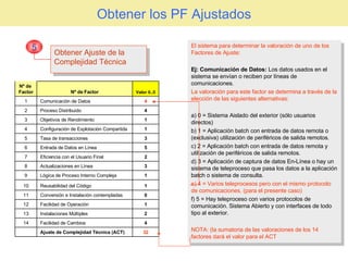Obtener los PF Ajustados Obtener Ajuste de la Complejidad Técnica 5 El sistema para determinar la valoración de uno de los Factores de Ajuste: Ej: Comunicación de Datos:  Los datos usados en el sistema se envían o reciben por líneas de comunicaciones. La valoración para este factor se determina a través de la elección de las siguientes alternativas: a) 0 = Sistema Aislado del exterior (sólo usuarios directos) b) 1 = Aplicación batch con entrada de datos remota o (exclusiva) utilización de periféricos de salida remotos. c) 2 = Aplicación batch con entrada de datos remota y utilización de periféricos de salida remotos. d) 3 = Aplicación de captura de datos En-Línea o hay un sistema de teleproceso que pasa los datos a la aplicación batch o sistema de consulta. e) 4 = Varios teleprocesos pero con el mismo protocolo de comunicaciones. (para el presente caso) f) 5 = Hay teleproceso con varios protocolos de comunicación. Sistema Abierto y con interfaces de todo tipo al exterior. NOTA: (la sumatoria de las valoraciones de los 14 factores dará el valor para el ACT Nº de  Factor Nº de Factor Valor 0..5 1 Comunicación de Datos 4 2 Proceso Distribuido 4 3 Objetivos de Rendimiento 1 4 Configuración de Explotación Compartida 1 5 Tasa de transacciones 3 6 Entrada de Datos en Línea 5 7 Eficiencia con el Usuario Final 2 8 Actualizaciones en Línea 3 9 Lógica de Proceso Interno Compleja 1 10 Reusabilidad del Código 1 11 Conversión e Instalación contempladas 0 12 Facilidad de Operación 1 13 Instalaciones Múltiples 2 14 Facilidad de Cambios 4 Ajuste de Complejidad Técnica (ACT) 32 