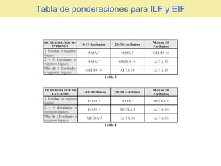 Tabla de ponderaciones para ILF y EIF 