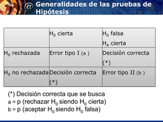 Generalidades de las pruebas de
           Hipótesis


                H0 cierta           H0 falsa
                                    HA cierta
H0 rechazada    Error tipo I (a )   Decisión correcta
                                    (*)
H0 no rechazada Decisión correcta   Error tipo II (b )
                (*)

 (*) Decisión correcta que se busca
 a = p (rechazar H0 siendo H0 cierta)
 b = p (aceptar H0 siendo H0 falsa)
 