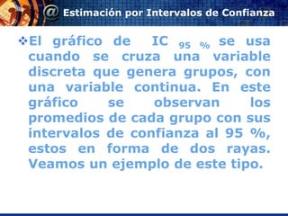 Estimación por Intervalos de Confianza


El gráfico de    IC 95 % se usa
 cuando se cruza una variable
 discreta que genera grupos, con
 una variable continua. En este
 gráfico    se    observan     los
 promedios de cada grupo con sus
 intervalos de confianza al 95 %,
 estos en forma de dos rayas.
 Veamos un ejemplo de este tipo.
 