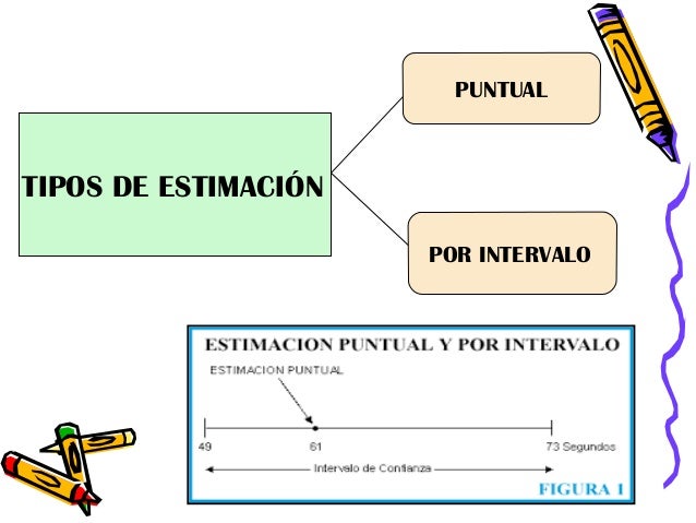 Estimación estadística