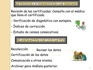 Revisión de los certificados. Consulta con el médico
que llena el certificado.
- Verificación de diagnóstico con autopsia.
- Índices de corrección.
- Estudio de censos consecutivos.
Recolección
Certificación de los datos
Comunicación a otros niveles.
Archivar para Análisis posterior.
Revisar los datos
DETECCIÓN Y CORRECCIÓN DE ERRORESDETECCIÓN Y CORRECCIÓN DE ERRORES
ELABORACIÓN DE LOS DATOSELABORACIÓN DE LOS DATOS
19
 