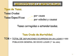 MEDICIÓN DE LA MORTALIDADMEDICIÓN DE LA MORTALIDAD
Tipos de Tasas.Tipos de Tasas.
Tasas CrudasTasas Crudas
Tasas EspecíficasTasas Específicas
Tasas corregidas o estandarizadas.Tasas corregidas o estandarizadas.
Tasa Cruda de Mortalidad.Tasa Cruda de Mortalidad.
TCM =TCM = TOTAL DETOTAL DE DEFUNCIONES OCURRIDAS EN UN LUGARDEFUNCIONES OCURRIDAS EN UN LUGAR X 1000X 1000
POBLACION GENERAL DE DICHO LUGAR (1° de Julio)POBLACION GENERAL DE DICHO LUGAR (1° de Julio)
por causa
por edades y causas
21
 