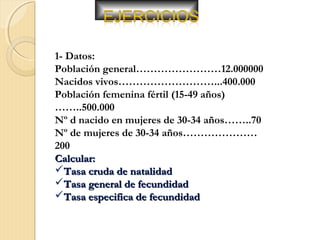 1- Datos:
Población general……………………12.000000
Nacidos vivos………………………...400.000
Población femenina fértil (15-49 años)
……..500.000
Nº d nacido en mujeres de 30-34 años……..70
Nº de mujeres de 30-34 años…………………
200
Calcular:Calcular:
Tasa cruda de natalidadTasa cruda de natalidad
Tasa general de fecundidadTasa general de fecundidad
Tasa especifica de fecundidadTasa especifica de fecundidad
 