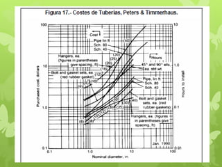 Comprehensive Guide to Cost Estimation in Engineering Projects | PDF