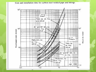 Comprehensive Guide to Cost Estimation in Engineering Projects | PDF