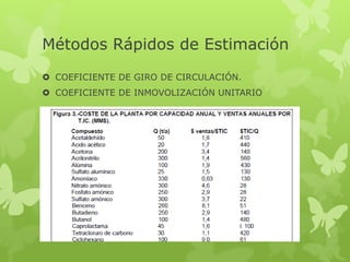 Comprehensive Guide to Cost Estimation in Engineering Projects | PDF