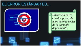 EL ERROR ESTÁNDAR ES…
Diferencia entre
el valor probable
y los valores reales
de la variable
dependiente.
 