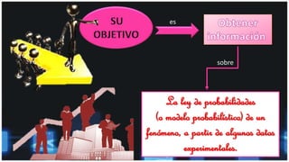 La ley de probabilidades
(o modelo probabilístico) de un
fenómeno, a partir de algunos datos
experimentales.
sobre
es
 