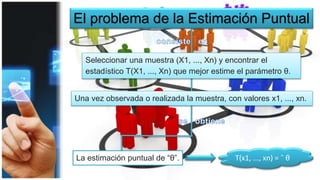 Seleccionar una muestra (X1, ..., Xn) y encontrar el
estadístico T(X1, ..., Xn) que mejor estime el parámetro θ.
Una vez observada o realizada la muestra, con valores x1, ..., xn.
La estimación puntual de “θ”.
El problema de la Estimación Puntual
T(x1, ..., xn) = ˆ θ
 