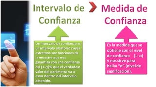 Un intervalo de confianza es
un intervalo aleatorio cuyos
extremos son funciones de
la muestra que nos
garantiza con una confianza
del (1-)% que el verdadero
valor del parámetro va a
estar dentro del intervalo
obtenido.
Es la medida que se
obtiene con el nivel
de confianza (1- α)
y nos sirve para
hallar “α” (nivel de
significación).
 