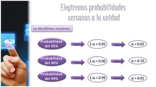 1-α = 0.95
1-α = 0.90
1-α = 0.99
α = 0.05
α = 0.10
α = 0.01
 