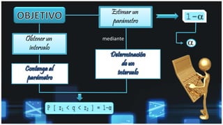 Estimar un
parámetro
Obtener un
intervalo
mediante
 