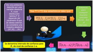 De una población
descrita por una
variable aleatoria
X, cuya
distribución
teórica F θ
depende del
parámetro θ que
se desea estimar,
se considera una
muestra aleatoria
(X1,X2,…,Xn)
Entonces
para
cualquier
muestra
concreta
(X1,X2,…Xn)
, el
intervalo…
Se denomina intervalo de confianza para
θ , de nivel de confianza 1-α.
Sea T1 ≤ T2 dos estadísticos tales que:
 