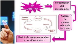 Proporcionar
una
metodología
Analizar
de
manera
adecuada
los datos
Decidir de manera razonable
la decisión a tomar
es
para
y
 