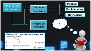 Estimación
Estadística
Prueba de
Hipótesis
Puntual
Por Intervalos
?
Baynesiana
 