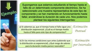 Supongamos que estamos estudiando el tiempo hasta el
fallo de un determinado componente electrónico. Se ha
seleccionado una muestra representativa de este tipo de
componente y se han mantenido en funcionamiento hasta
fallar, anotándose la duración de cada uno. Nos podemos
plantear los siguientes interrogantes:
a) Si sabemos ya, que el tiempo hasta el fallo sigue una
distribución exponencial. ¿Cuál es el tiempo medio
hasta el fallo para este tipo de componentes?
b) En las mismas condiciones que antes (sabiendo que
la distribución es exponencial), ¿Qué rango de valores
para la duración media parece razonable?
 