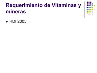 Requerimiento de Vitaminas y
mineras
z RDI 2005
 