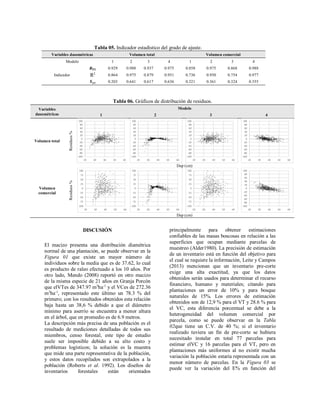 Tabla 06. Gráficos de distribución de residuos.
Variables
dasométricas
Modelo
1 2 3 4
Volumen total
Residuos%
Dap (cm)
Volumen
comercial
Residuos%
Dap (cm)
DISCUSIÓN
El macizo presenta una distribución diamétrica
normal de una plantación, se puede observar en la
Figura 01 que existe un mayor número de
individuos sobre la media que es de 37.62, lo cual
es producto de raleo efectuado a los 10 años. Por
otro lado, Mendo (2008) reportó en otro macizo
de la misma especie de 21 años en Granja Porcón
que elVTes de 347.97 m3
ha-1
y el VCes de 272.36
m3
ha-1
, representado este último un 78.3 % del
primero; con los resultados obtenidos esta relación
baja hasta un 38,6 % debido a que el diámetro
mínimo para aserrío se encuentra a menor altura
en el árbol, que en promedio es de 6.9 metros.
La descripción más precisa de una población es el
resultado de mediciones detalladas de todos sus
miembros, censo forestal, este tipo de estudio
suele ser imposible debido a su alto costo y
problemas logísticos; la solución es la muestra
que mide una parte representativa de la población,
y estos datos recopilados son extrapolados a la
población (Roberts et al. 1992). Los diseños de
inventarios forestales están orientados
principalmente para obtener estimaciones
confiables de las masas boscosas en relación a las
superficies que ocupan mediante parcelas de
muestreo (Alder1980). La precisión de estimación
de un inventario está en función del objetivo para
el cual se requiere la información, Leite y Campos
(2013) mencionan que un inventario pre-corte
exige una alta exactitud, ya que los datos
obtenidos serán usados para determinar el recurso
financiero, humano y materiales; citando para
plantaciones un error de 10% y para bosque
naturales de 15%. Los errores de estimación
obtenidos son de 12,9 % para el VT y 28.6 % para
el VC, esta diferencia porcentual se debe a la
heterogeneidad del volumen comercial por
parcela, como se puede observar en la Tabla
02que tiene un C.V. de 40 %; si el inventario
realizado tuviera un fin de pre-corte se hubiera
necesitado instalar en total 77 parcelas para
estimar elVC y 16 parcelas para el VT, pero en
plantaciones más uniformes al no existir mucha
variación la población estaría representada con un
menor número de parcelas. En la Figura 03 se
puede ver la variación del E% en función del
-100
-80
-60
-40
-20
0
20
40
60
80
100
20 30 40 50 60
-100
-80
-60
-40
-20
0
20
40
60
80
100
20 30 40 50 60
-100
-80
-60
-40
-20
0
20
40
60
80
100
20 30 40 50 60
-100
-80
-60
-40
-20
0
20
40
60
80
100
20 30 40 50 60
-100
-75
-50
-25
0
25
50
75
100
20 30 40 50 60
-100
-75
-50
-25
0
25
50
75
100
20 30 40 50 60
-100
-75
-50
-25
0
25
50
75
100
20 30 40 50 60
-100
-80
-60
-40
-20
0
20
40
60
80
100
20 30 40 50 60
Tabla 05. Indicador estadístico del grado de ajuste.
Variables dasométricas Volumen total Volumen comercial
Modelo 1 2 3 4 1 2 3 4
Indicador
𝑹 𝒀̂ 𝒀 0.929 0.988 0.937 0.975 0.858 0.975 0.868 0.988
R2 0.864 0.975 0.879 0.951 0.736 0.950 0.754 0.977
𝑺 𝒚𝒙 0.203 0.641 0.617 0.636 0.321 0.361 0.324 0.355
 
