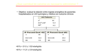 • Objetivo: evaluar la relación entre ingesta energética de pacientes
hospitalizados en UCI quirúrgica y médica con outcome clínicos
>81% = 21.0 + 1.52 kcla/kg/día
<81% = 11.21 + 5.9 kcla/kg/día
¿Que cantidad de calorías es necesario administrar ?
 