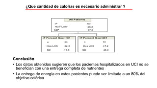 Conclusión
• Los datos obtenidos sugieren que los pacientes hospitalizados en UCI no se
benefician con una entrega completa de nutrientes
• La entrega de energía en estos pacientes puede ser limitada a un 80% del
objetivo calórico
¿Que cantidad de calorías es necesario administrar ?
 