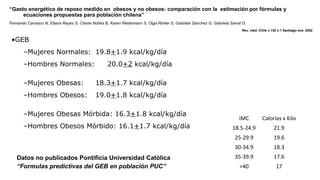 “Gasto energético de reposo medido en obesos y no obesos: comparación con la estimación por fórmulas y
ecuaciones propuestas para población chilena”
Fernando Carrasco N, Eliana Reyes S, Cherie Núñez B, Karen Riedemann S, Olga Rimler S, Gabriela Sánchez G, Gabriela Sarrat G.
Rev. méd. Chile v.130 n.1 Santiago ene. 2002
IMC Calorías x Kilo
18.5-24.9 21.9
25-29.9 19.6
30-34.9 18.3
35-39.9 17.6
>40 17
Datos no publicados Pontificia Universidad Católica
“Formulas predictivas del GEB en población PUC”
•GEB
–Mujeres Normales: 19.8+1.9 kcal/kg/día
–Hombres Normales: 20.0+2 kcal/kg/día
–Mujeres Obesas: 18.3+1.7 kcal/kg/día
–Hombres Obesos: 19.0+1.8 kcal/kg/día
–Mujeres Obesas Mórbida: 16.3+1.8 kcal/kg/día
–Hombres Obesos Mórbido: 16.1+1.7 kcal/kg/día
 