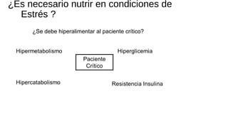 ¿Es necesario nutrir en condiciones de
Estrés ?
¿Se debe hiperalimentar al paciente crítico?
 