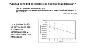 ¿Cuánta cantidad de calorías es necesario administrar ?
Villet S, Chiolero RL, Bollmann MD, et al:
“Negative impact of hypocaloric feeding and energy balance on clinical outcome in
ICU patients.”
Clin Nutr 2005; 24:502–509
• La subalimentación
se correlaciona con
aumento de
complicaciones y
particularmente con
infecciones
 