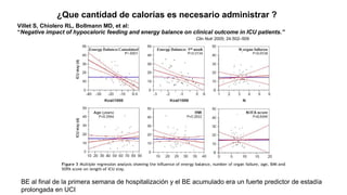 Villet S, Chiolero RL, Bollmann MD, et al:
“Negative impact of hypocaloric feeding and energy balance on clinical outcome in ICU patients.”
Clin Nutr 2005; 24:502–509
BE al final de la primera semana de hospitalización y el BE acumulado era un fuerte predictor de estadía
prolongada en UCI
¿Que cantidad de calorías es necesario administrar ?
 