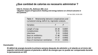 ¿Que cantidad de calorías es necesario administrar ?
Villet S, Chiolero RL, Bollmann MD, et al:
“Negative impact of hypocaloric feeding and energy balance on clinical outcome in
ICU patients.”
Clin Nutr 2005; 24:502–509
Conclusión
El déficit de energía durante la primera semana después de admisión y el retardo en el inicio del
soporte nutricional expone al paciente a déficit de energía que no puede ser compensado durante
la permanencia en UCI
 