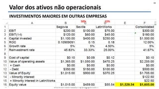 Felipe Pontes
www.contabilidademq.blogspot.com
Valor dos ativos não operacionais
INVESTIMENTOS MAIORES EM OUTRAS EMPRESAS
11
50% 15%
 