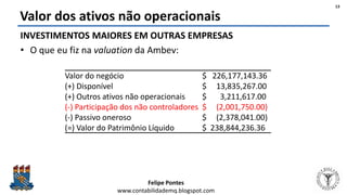 Felipe Pontes
www.contabilidademq.blogspot.com
Valor dos ativos não operacionais
INVESTIMENTOS MAIORES EM OUTRAS EMPRESAS
• O que eu fiz na valuation da Ambev:
13
Valor do negócio $ 226,177,143.36
(+) Disponível $ 13,835,267.00
(+) Outros ativos não operacionais $ 3,211,617.00
(-) Participação dos não controladores $ (2,001,750.00)
(-) Passivo oneroso $ (2,378,041.00)
(=) Valor do Patrimônio Líquido $ 238,844,236.36
 