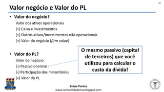 Felipe Pontes
www.contabilidademq.blogspot.com
Valor negócio e Valor do PL
• Valor do negócio?
Valor dos ativos operacionais
(+) Caixa e investimentos
(+) Outros ativos/investimentos não operacionais
(=) Valor do negócio (firm value)
• Valor do PL?
Valor do negócio
(-) Passivo oneroso
(-) Participação dos minoritários
(=) Valor do PL
15
O mesmo passivo (capital
de terceiros) que você
utilizou para calcular o
custo da dívida!
 