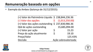 Felipe Pontes
www.contabilidademq.blogspot.com
Remuneração baseada em opções
• Exemplo da Ambev (balanço de 31/12/2015):
19
(=) Valor do Patrimônio Líquido $ 238,844,236.36
(-) Valor das opções $ (1,013,250.00)
(=) Valor das ações outstanding $ 237,830,986.36
Qtd de ações outstanding 15,685,094.00
(=) Valor por ação $ 15.23
Preço da ação atualmente $ 19.10
Preço/Valor 125.43%
Decisão Ação sobrevalorizada
 