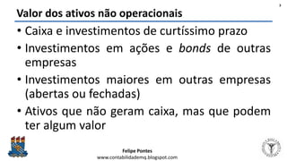 Felipe Pontes
www.contabilidademq.blogspot.com
Valor dos ativos não operacionais
• Caixa e investimentos de curtíssimo prazo
• Investimentos em ações e bonds de outras
empresas
• Investimentos maiores em outras empresas
(abertas ou fechadas)
• Ativos que não geram caixa, mas que podem
ter algum valor
3
 