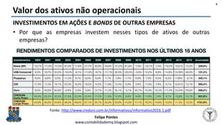 Felipe Pontes
www.contabilidademq.blogspot.com
Valor dos ativos não operacionais
6
INVESTIMENTOS EM AÇÕES E BONDS DE OUTRAS EMPRESAS
• Por que as empresas investem nesses tipos de ativos de outras
empresas?
Fonte: http://www.creduni.com.br/informativos/informativo2016.1.pdf
 