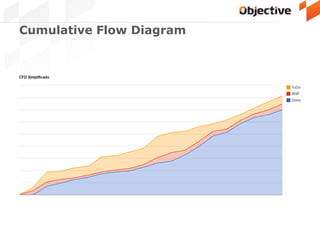 Cumulative Flow Diagram
 