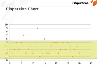 Dispersion Chart
0
1
2
3
4
5
6
7
8
9
10
0 5 10 15 20 25 30 35
 