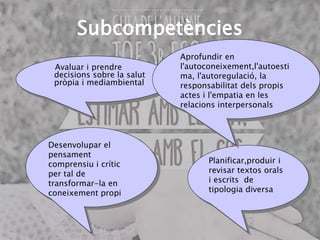 Subcompetències
Avaluar i prendre
decisions sobre la salut
pròpia i mediambiental
Planificar,produir i
revisar textos orals
i escrits de
tipologia diversa
Aprofundir en
l'autoconeixement,l'autoesti
ma, l'autoregulació, la
responsabilitat dels propis
actes i l'empatia en les
relacions interpersonals
Desenvolupar el
pensament
comprensiu i crític
per tal de
transformar-la en
coneixement propi
 