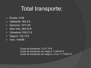 Total transporte:
 Rueda: 315€
 Valladolid: 362,8 €
 Santurce: 1617,29
 New York: 384,44 €
 Cleveland: 538,21 €
 Seguro: 132,13 €
 Vino: 14400€
Coste de transporte: 3.217,74 €
Coste de transporte con seguro: 3.349,87 €
Coste de transporte con seguro y vino: 17.749,87 €
 