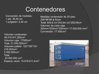 Contenedores
20 pies
Conversión de medidas:
1 pie: 30,48 cm
1 pulgada= 2,54 cm
Medidas contenedor de 20 pies:
20ft*8ft*8ft & 6inch
Total: 609,6 cm*243,84 cm*259,08cm
Volumen de cada caja:
350mm*250mm*200mm= 17.500.000 mm3
Conversión: 17.500cm3
Volumen contenedor:
38.510.911,365cm3
Volumen caja: 17500cm3
Total: 21.000.000cm3
Volumen pallets: 120*180*10=
216.000cm3
2.592.000cm3
Total
23.592.000 cm3
Espacio vacío: 14.918.911,4cm3
 