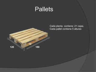 Pallets
120 180
10
Cada planta contiene: 21 cajas.
Cada pallet contiene 5 alturas
 