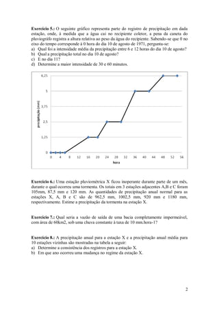 2 
Exercício 5.: O seguinte gráfico representa parte do registro de precipitação em dada estação, onde, à medida que a água cai no recipiente coletor, a pena da caneta do pluviográfo registra a altura relativa ao peso da água do recipiente. Sabendo-se que 0 no eixo do tempo corresponde à 0 hora do dia 10 de agosto de 1971, pergunta-se: 
a) Qual foi a intensidade média da precipitação entre 6 e 12 horas do dia 10 de agosto? 
b) Qual a precipitação total no dia 10 de agosto? 
c) E no dia 11? 
d) Determine a maior intensidade de 30 e 60 minutos. 
Exercício 6.: Uma estação pluviométrica X ficou inoperante durante parte de um mês, durante o qual ocorreu uma tormenta. Os totais em 3 estações adjacentes A,B e C foram 105mm, 87,5 mm e 120 mm. As quantidades de precipitação anual normal para as estações X, A, B e C são de 962,5 mm, 1002,5 mm, 920 mm e 1180 mm, respectivamente. Estime a precipitação da tormenta na estação X. 
Exercício 7.: Qual seria a vazão de saída de uma bacia completamente impermeável, com área de 60km2, sob uma chuva constante à taxa de 10 mm.hora-1? 
Exercício 8.: A precipitação anual para a estação X e a precipitação anual média para 10 estações vizinhas são mostradas na tabela a seguir: 
a) Determine a consistência dos registros para a estação X. 
b) Em que ano ocorreu uma mudança no regime da estação X. 
 
