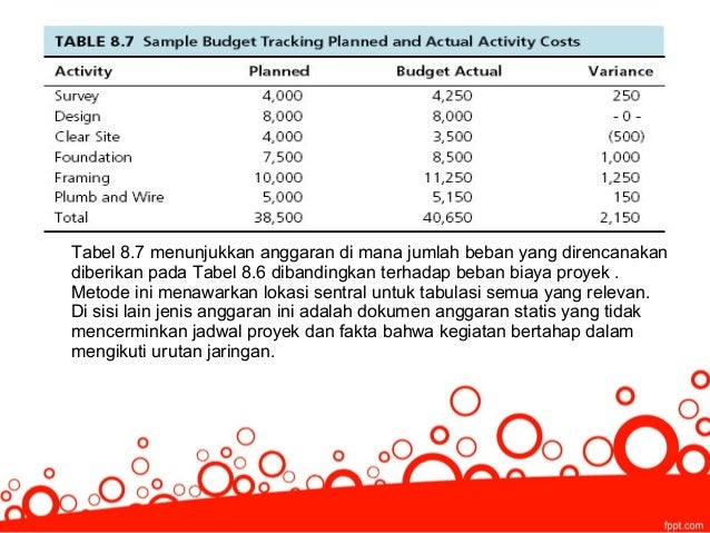 Estimasi biaya dan pembiayaan