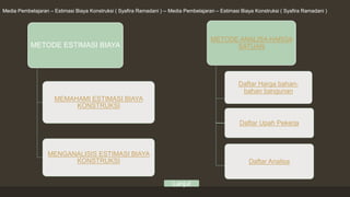 Estimasi biaya konstruksi | PPTX